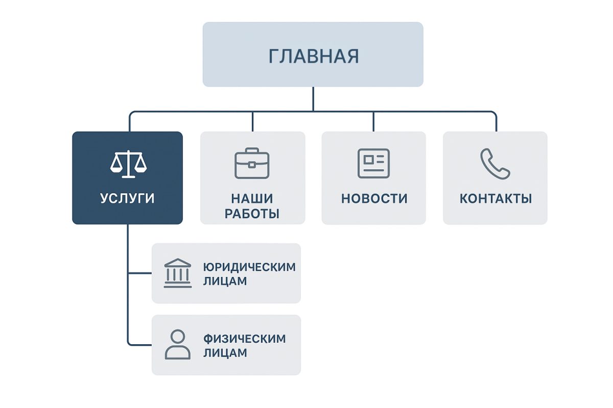lawyer.rustar.ru структура сайта