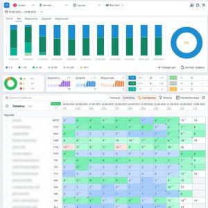 продвижение сайта proecodom